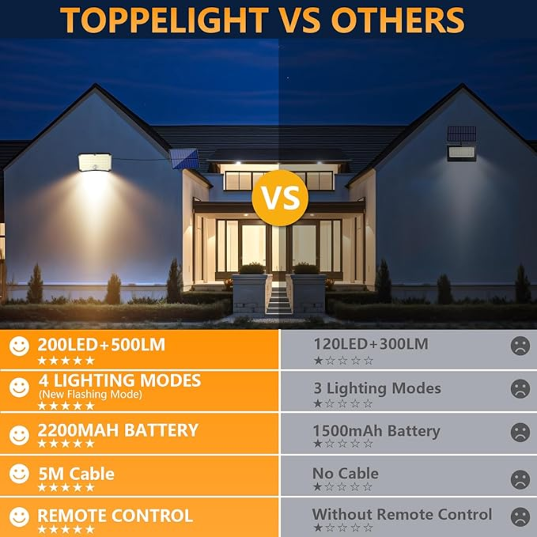 Luz Led Solar
